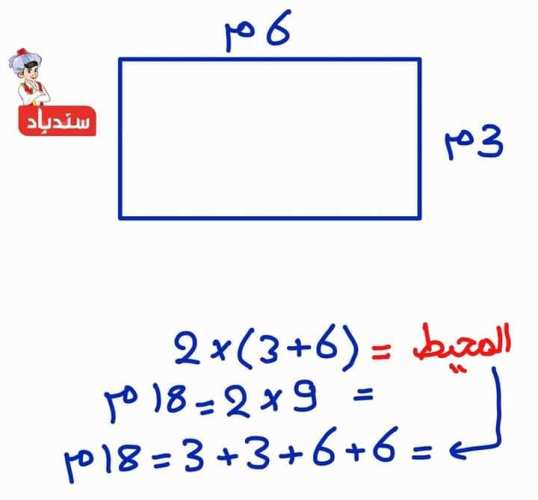 مدرس دوت كوم أهم مسائل وأفكار في الرياضيات الصف الرابع الابتدائي المنهج الجديد 