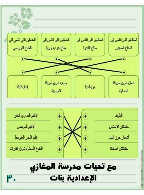 مدرس دوت كوم مراجعة الوحدة الأولى بالاجابات فى الدراسات الاجتماعية ( جغرافيا ) (الجزء الثانى ) الصف الثالث الإعدادي الترم الاول