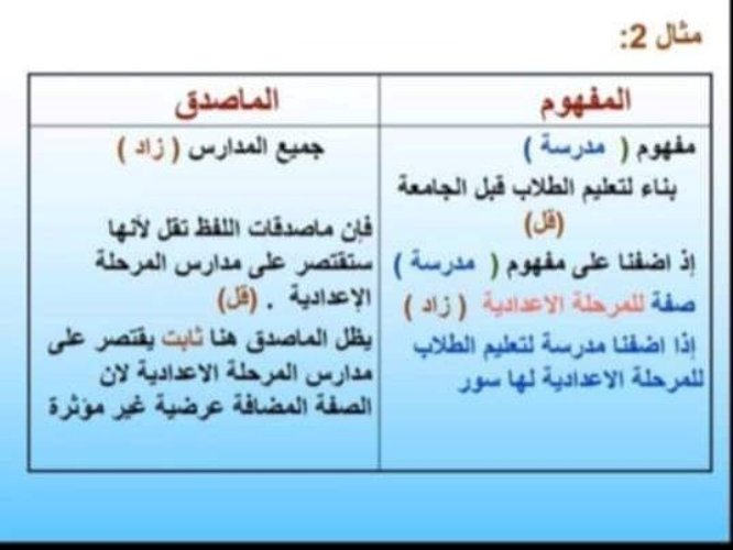 مدرس دوت كوم مادة المنطق الصف الاول الثانوي الترم الاول م /شيماء فكرى