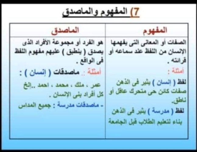 مدرس دوت كوم مادة المنطق الصف الاول الثانوي الترم الاول م /شيماء فكرى