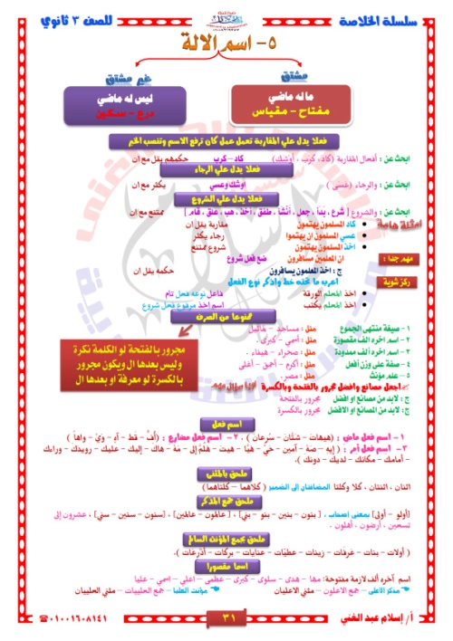 مدرس دوت كوم أقوى مذكرة نحو للصف الثالث الثانوي أ/ اسلام عبد الغني