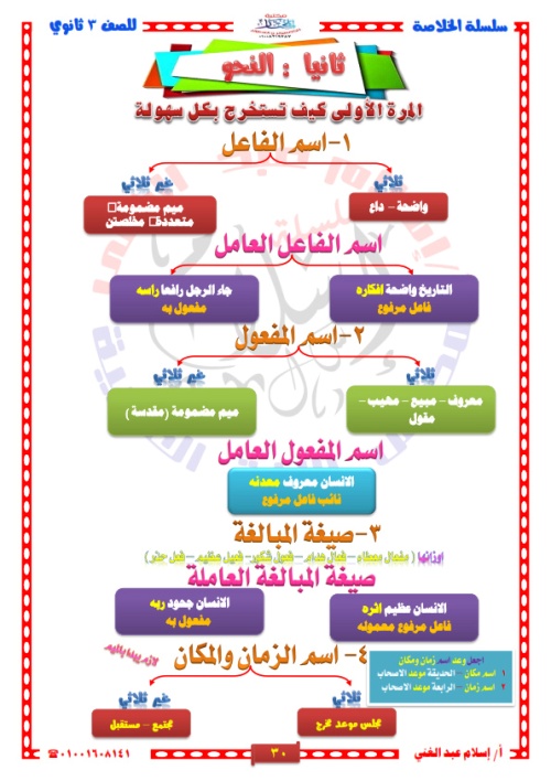 مدرس دوت كوم أقوى مذكرة نحو للصف الثالث الثانوي أ/ اسلام عبد الغني