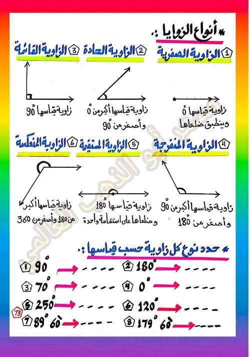 مدرس اول مذكره في الهندسة  الصف الأول الإعدادي الترم الاول 