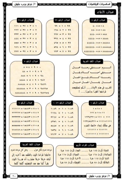 مذكرتى مذكره قوانين واساسيات الرياضيات للمرحله الثانويه ( الجزء الثاني ) أ/ نجاح رجب عثمان