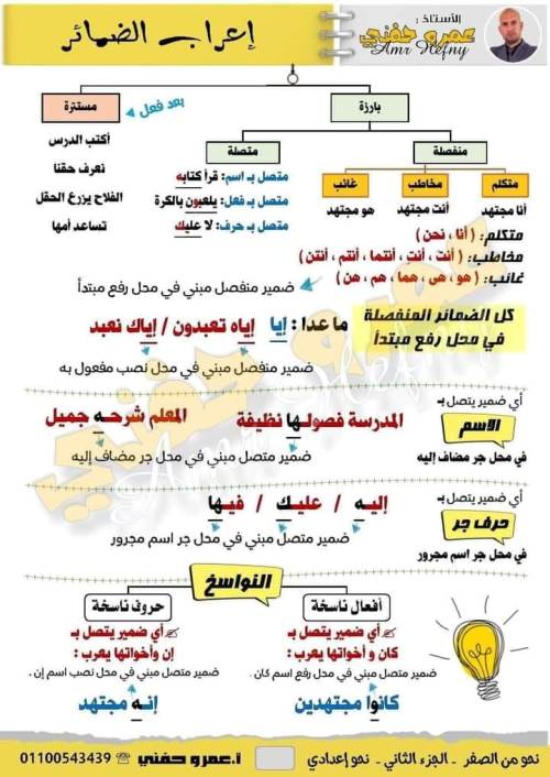 مدرس اون لاين دوت كوم شرح نحو الصف الأول الاعدادي الترم الاول  أ/ عمرو حفني مدرس اول