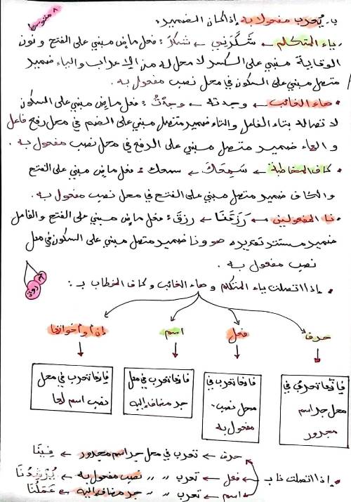 مدرس اول  ملخص في مادة العلوم الفيزيـائية  الصف الاول الاعدادي الترم الاول 