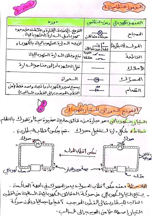 مدرس اول  ملخص في مادة العلوم الفيزيـائية  الصف الاول الاعدادي الترم الاول 