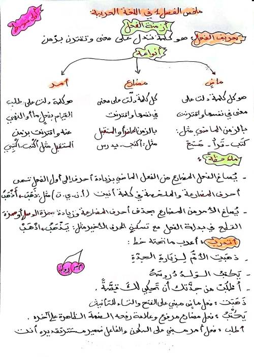 مدرس اول  ملخص في مادة العلوم الفيزيـائية  الصف الاول الاعدادي الترم الاول 