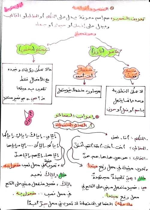 مدرس اول  ملخص في مادة العلوم الفيزيـائية  الصف الاول الاعدادي الترم الاول 