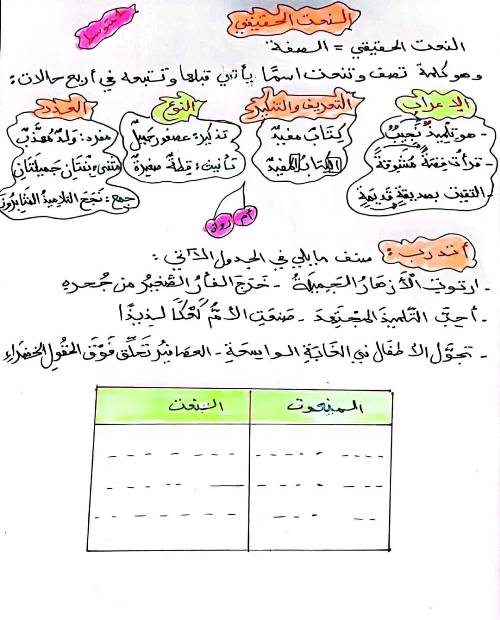 مدرس اول  ملخص في مادة العلوم الفيزيـائية  الصف الاول الاعدادي الترم الاول 