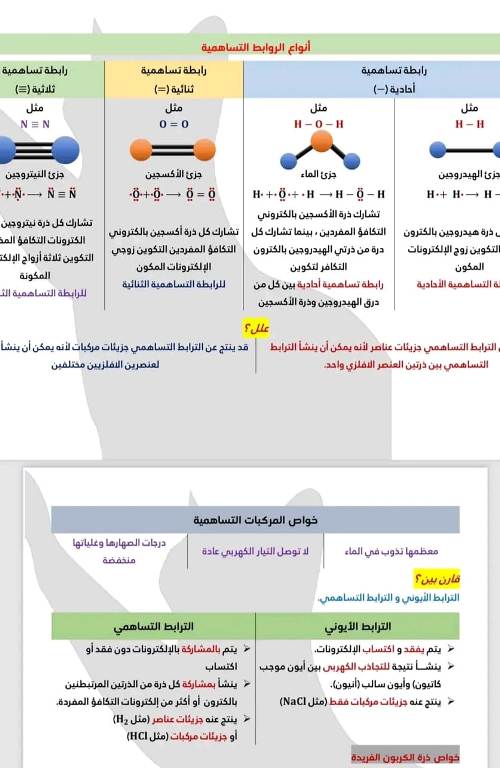 مدرس اول مذكره علوم  الصف الأول الإعدادي الترم الأول 