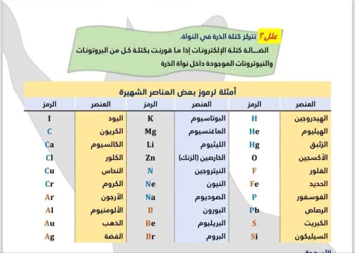 مدرس اول مذكره علوم  الصف الأول الإعدادي الترم الأول 