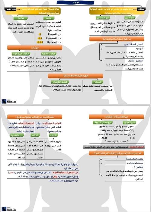 مدرس اول مذكره علوم  الصف الأول الإعدادي الترم الأول 