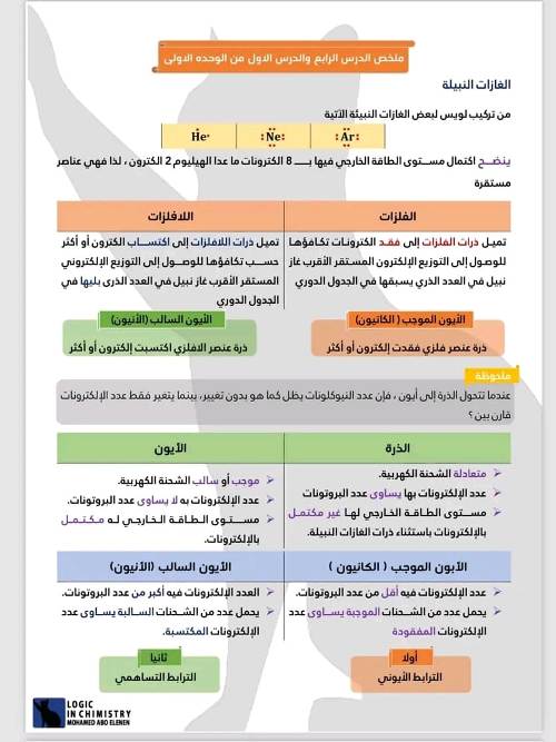 مدرس اول مذكره علوم  الصف الأول الإعدادي الترم الأول 