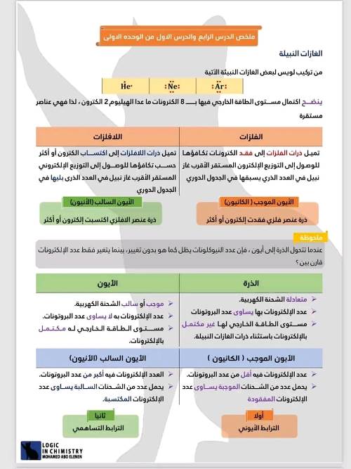 مدرس اول مذكره في العلوم  الصف الأول الإعدادي الترم الأول 