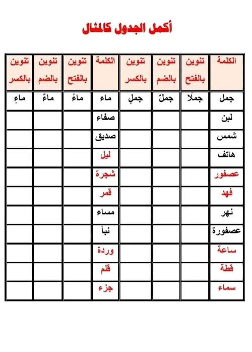 مدرس دوت كوم تقييمات لغة عربية الصف الثاني الابتدائي الترم الأول