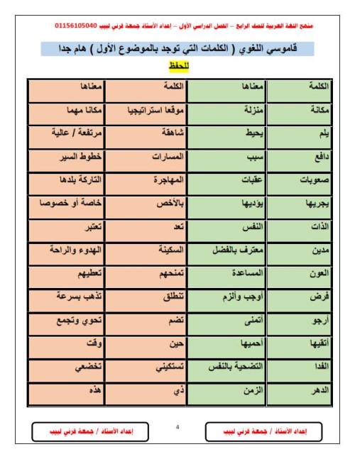 مدرس دوت كوم مذكرة اللغة العربية شاملة  اختبارات الشهور والمهام الآدائية للصف الرابع الابتدائي الفصل الدراسي الأول