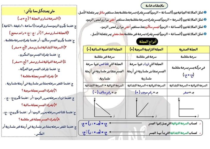 مدرس دوت كوم مراجعة في العلوم الصف الثالث الاعدادي الترم الاول أ/ أحمد شاهين الهلالي 