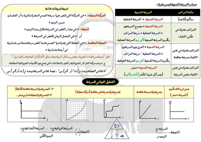 مدرس دوت كوم مراجعة في العلوم الصف الثالث الاعدادي الترم الاول أ/ أحمد شاهين الهلالي 