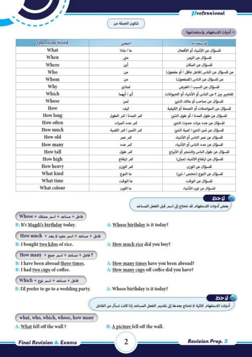 مدرس اول  مراجعة في اللغه الانجليزيه  الصف الثانى الاعدادى الترم الاول 