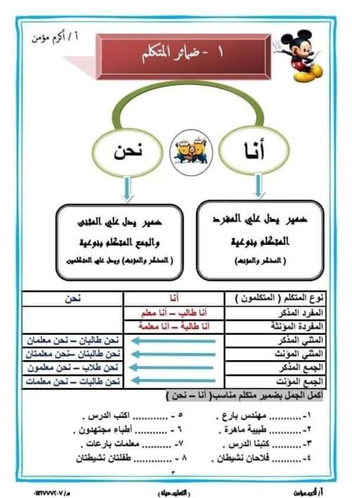 مدرس دوت كوم مذكرة أساليب وتراكيب للصف الثاني الابتدائي الفصل الدراسي الأول أ/  أكرم مؤمن