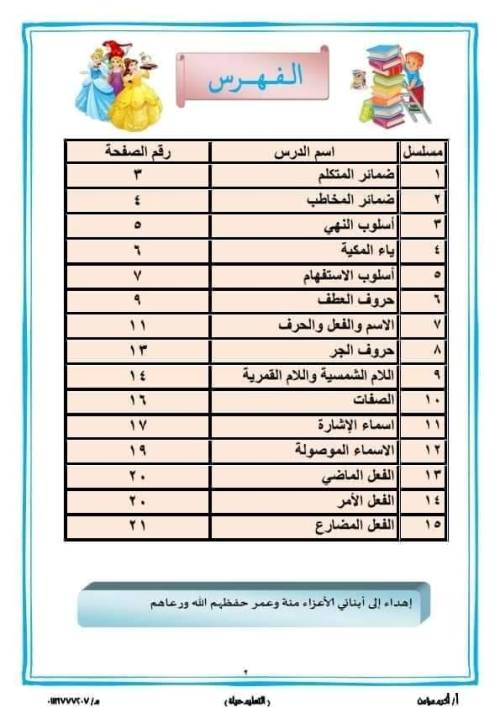 مدرس دوت كوم مذكرة أساليب وتراكيب للصف الثاني الابتدائي الفصل الدراسي الأول أ/  أكرم مؤمن