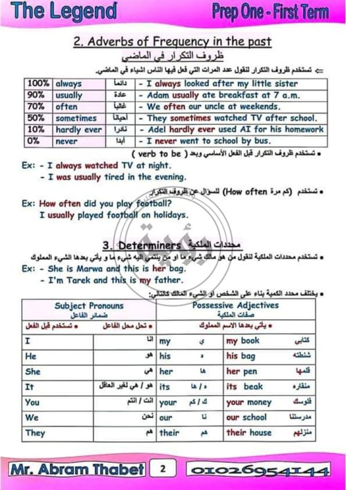 مدرس اول مراجعه في اللغه الانجليزيه الصف الاول الاعدادي الترم الاول أ/ إبرام ثابت