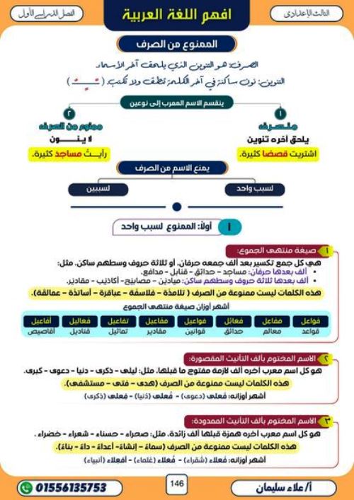 مدرس اون لاين دوت كوم ملخص درس ( الممنوع من الصرف ) فى اللغة العربية الصف الثالث الاعدادى الترم الاول أ/ علاء سليمان  مدرس دوت كوم