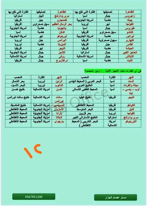 مدرس دوت كوم مراجعة الدراسات الإجتماعية (الجزء الاول ) للصف الثالث الاعدادي الترم الأول أ/ عصام الجزار