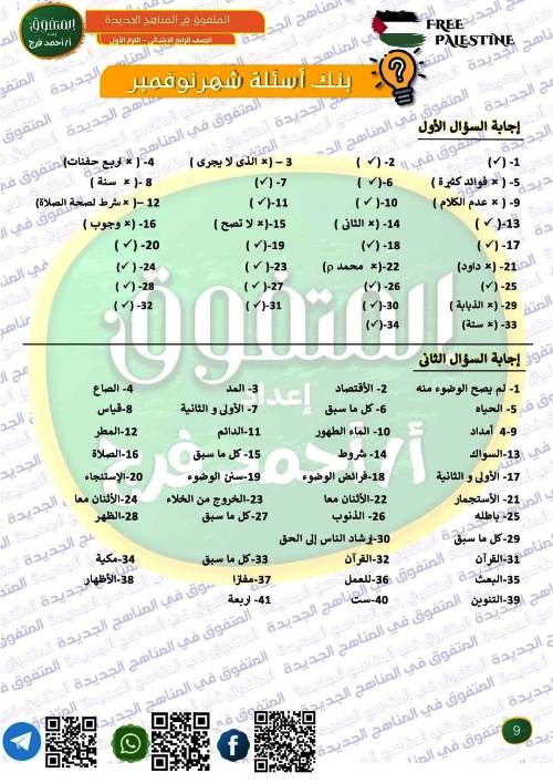 مدرس دوت كوم مراجعة على مقررات شهر نوفمبر بالاجابات فى التربية الدينية الإسلامية الصف الرابع الابتدائى الترم الاول أ/ احمد فرج