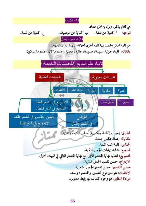 مدرس اول شرح وتدريبات فى البلاغة الصف الاول الثانوى الترم الاول أ/ ممتاز محمد 