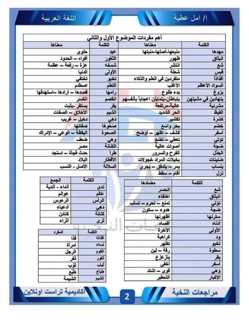 مدرس دوت كوم مراجعة مقرر نوفمبر بالاجابات فى اللغة العربية الصف الاول الاعدادى الترم الاول أ/ امل عطية 