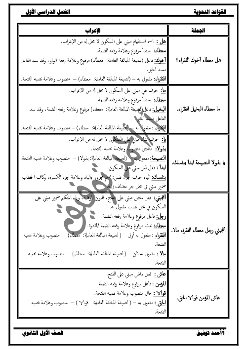 مدرس اول مذكرة النحو للصف الاول الثانوي الفصل الدراسي الأول (الجزء التاني)