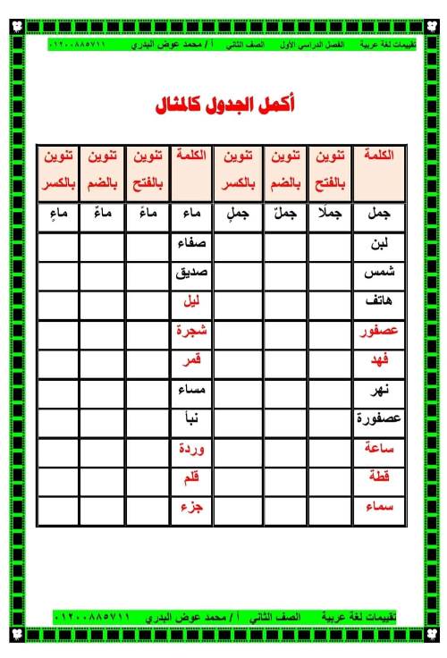 مدرس دوت كوم تقييمات في اللغة العربية الصف الثاني الابتدائي الترم الأول ( الجزء التاني)