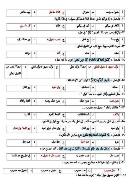 مدرس دوت كوم اسئلة فى النحو بالاجابات الصف الثالث الثانوى 