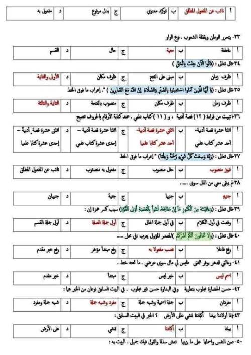 مدرس دوت كوم اسئلة فى النحو بالاجابات الصف الثالث الثانوى 