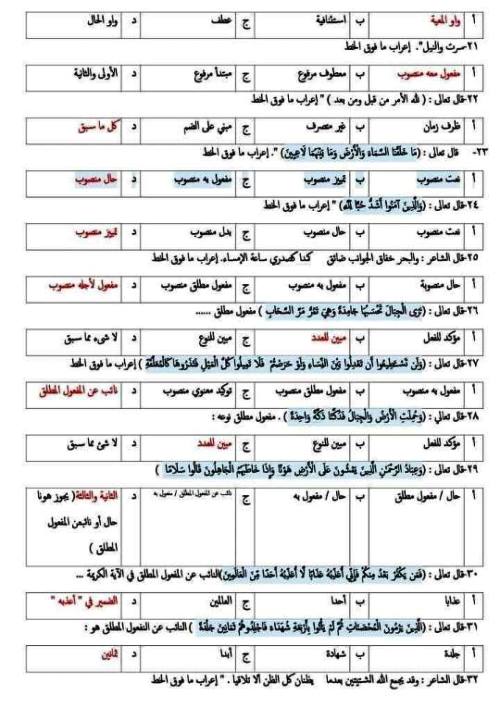 مدرس دوت كوم اسئلة فى النحو بالاجابات الصف الثالث الثانوى 