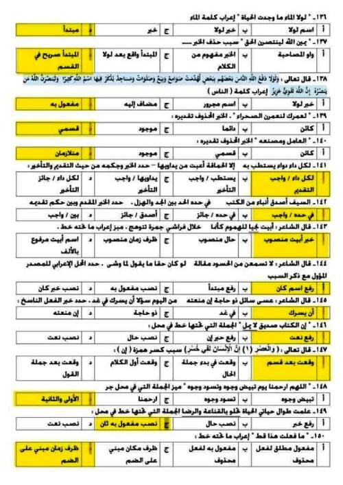 مدرس دوت كوم اسئلة فى النحو بالاجابات الصف الثالث الثانوى 