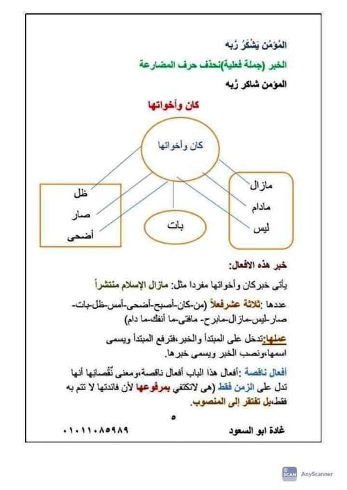 مدرس اول شرح وتدريبات فى النحو الصف السادس الابتدائى الترم الاول أ/ غادة أبو السعود