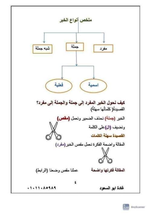 مدرس اول شرح وتدريبات فى النحو الصف السادس الابتدائى الترم الاول أ/ غادة أبو السعود