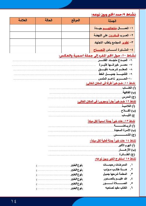 مدرس اول مذكرة فى النحو (الجزء الاول) الصف السادس الابتدائى الترم الاول 