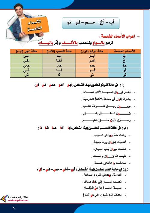 مدرس اول مذكرة فى النحو (الجزء الاول) الصف السادس الابتدائى الترم الاول 