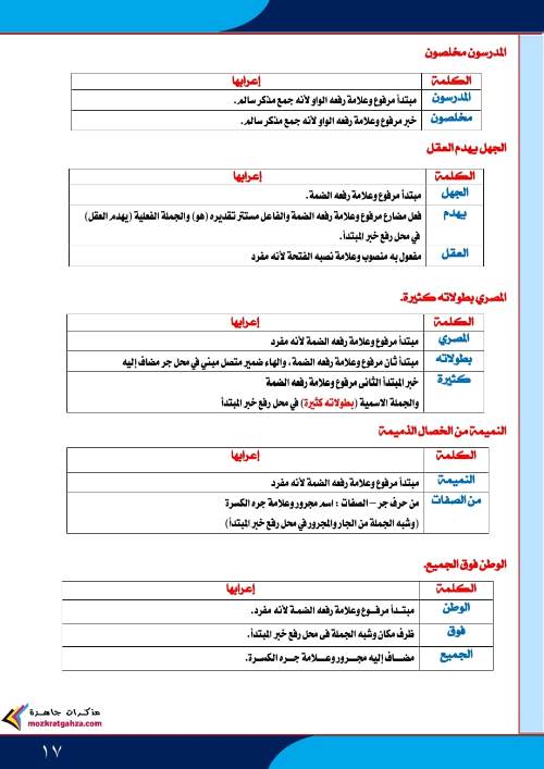 مدرس اول مذكرة فى النحو (الجزء الاول) الصف السادس الابتدائى الترم الاول 