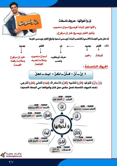 مدرس اول مذكرة فى النحو (الجزء الثانى) الصف السادس الابتدائى الترم الاول