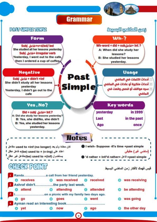 مدرس اول مراجعة لغة انجليزية (الجزء الاول) الصف الاول الثانوى الترم الاول 