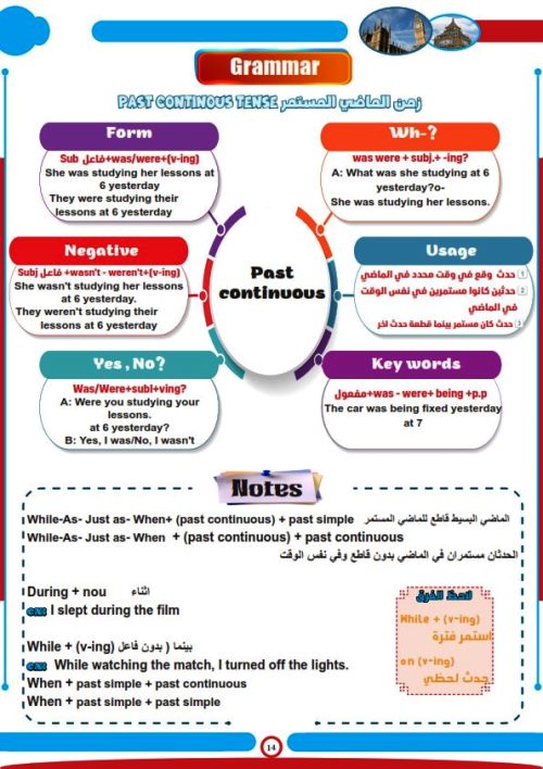 مدرس اول مراجعة لغة انجليزية (الجزء الاول) الصف الاول الثانوى الترم الاول 