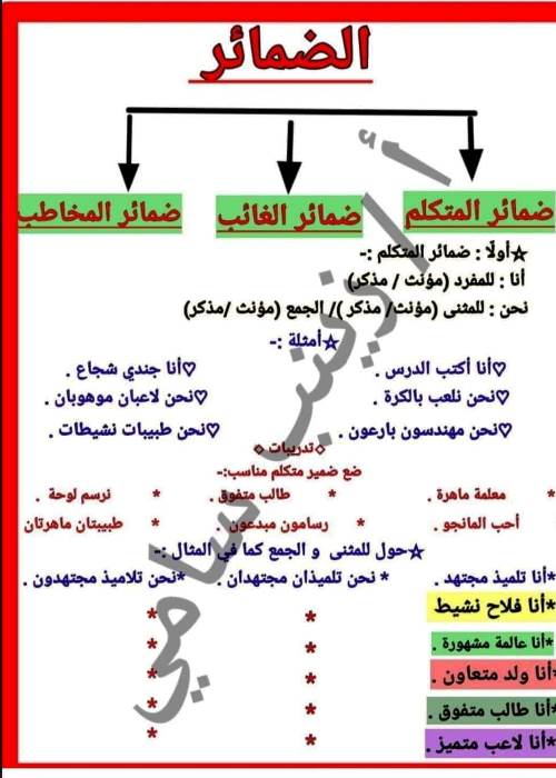 مدرس اول مذكرة قواعد لغوية فى اللغة العربية (الجزء الثانى ) الصف الثالث الابتدائى الترم الاول أ/ زينب سامي