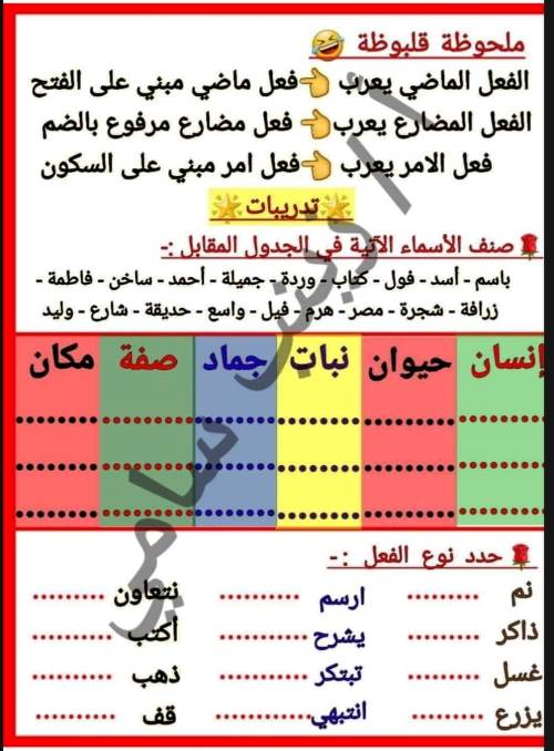 مدرس اول مذكرة قواعد لغوية فى اللغة العربية (الجزء الثانى ) الصف الثالث الابتدائى الترم الاول أ/ زينب سامي