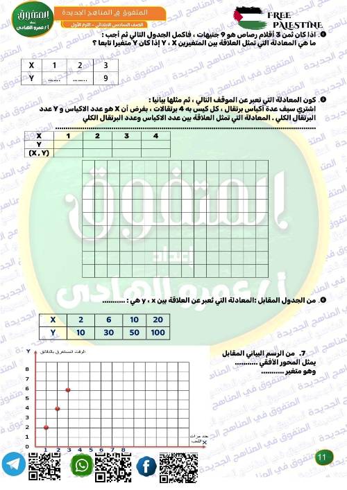 مدرس اول أسئلة لمقرر شهر نوفمبر رياضيات الصف السادس الإبتدائي الفصل الدراسي الأول