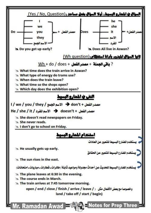 مدرس دوت كوم ملخص قواعد اللغة الانجليزية (الجزء الاول ) الصف الثالث الاعدادى الترم الاول أ/  رمضان عوض